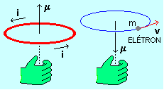 Diamagnetismo Ao aplicar um campo magnético externo, o movimento do eletron permanece na mesma órbita, mas a sua velocidade é alterada, assim: F E mv R o 2 2 2 mv mvo R R evb O sinal ± descreve as