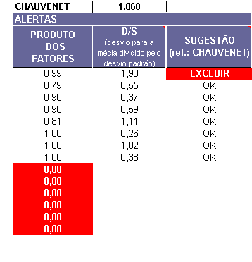 Homogeneização da amostra Tratamento por Fatores FATORES Exemplo Ilustrativo (S) Conforme o