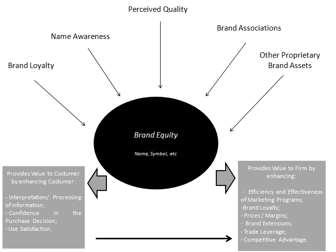 emprego para a sociedade, de riqueza para o país, etc).