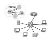 CBPF-NT-001/04 10 Figura 2: Esquema de uma LAN com conexão Internet Ethernet ou ainda endereço Físico.