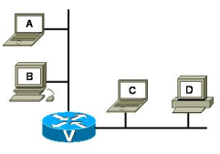. Vamos considerar dois exemplos típicos na figura: comunicação no mesmo segmento de rede e em redes distintas. Figura 3: Comunicação dentro da LAN e entre LANs.