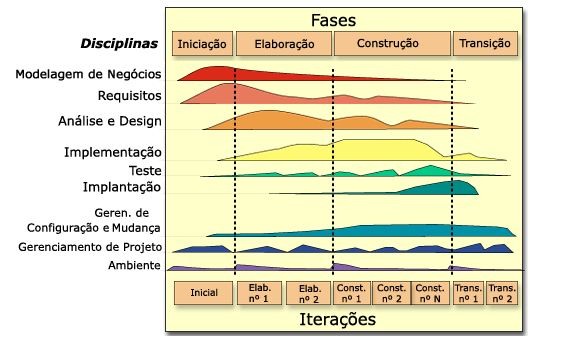 2.4.5 Metodologias Ágeis Figura 2.