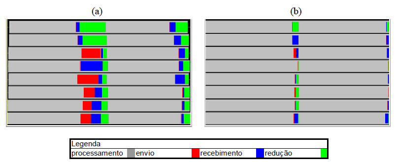 Para etapa de testes, apenas testes utilizando benchmarking foram efetuados, onde sistemas de equações com resultados já conhecidos foram resolvidos.