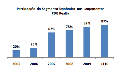 As empresas procuram se expandir na base da pirâmide ainda que a maior parte da população continue fora do mercado como ilustra a figura abaixo, extraída de um relatório da empresa norte-americana