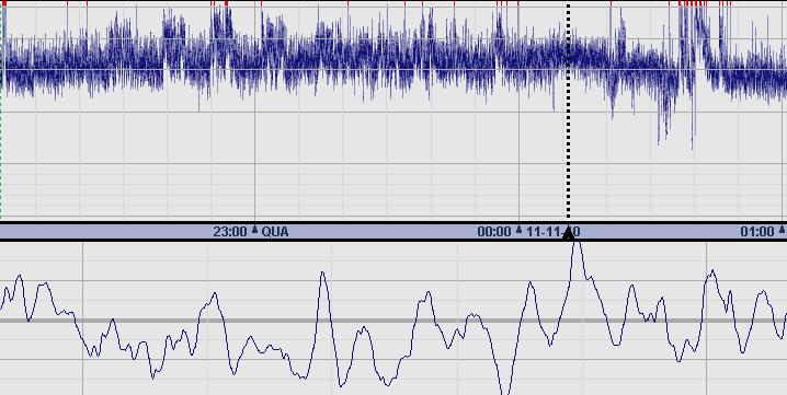 normais na admissão virem a desenvolver sequelas (25), pelo que a utilização do aeeg como critério de exclusão não pode ser recomendada neste documento, ficando essa prática ao critério de cada