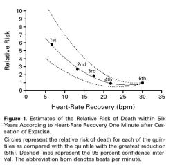 Relative risk Relative risk 03/10/2011 A B p < 0.05 reference group p < 0.05 reference group 60% 57% 77% 77% Cardiac mortality Major events Cardiac mortality Major events Peak VO 2 14.