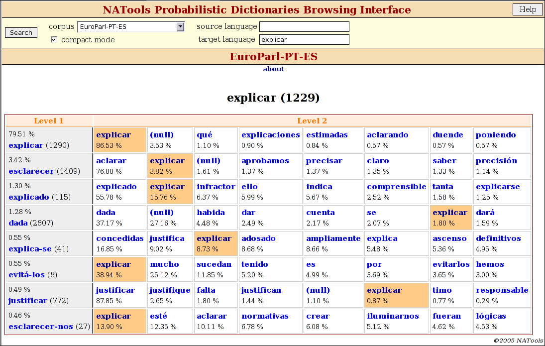 160 4. Dicionários Probabilísticos de Tradução 4.4.1 Disponibilização de Dicionários Figura 4.7: Interface web em modo compacto para a consulta e navegação em dicionários probabilísticos de tradução.