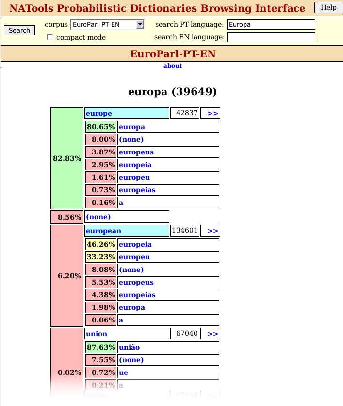 4.4. Programação orientada aos PTD 161 Figura 4.8: Interface web em modo expandido para a consulta e navegação em dicionários probabilísticos de tradução.