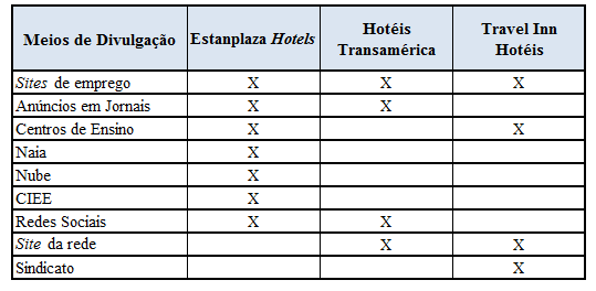 Fabiano Orso citou que (...) a gente traz esses comentários para uma dinâmica, apresenta isso aos candidatos e o trabalho deles é descobrir o que foi feito para (.