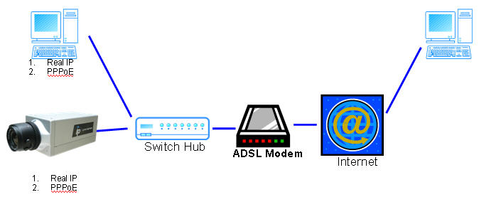 42 ii ` Configuração 2: a. Internet Access: ADSL ou Cable Modem b. IP address: Mais de um IP fixo ou um IP dinâmico c.