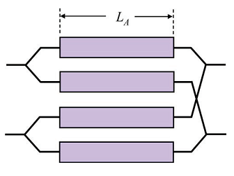 Figura 9 - Modelo simples de uma matriz de portas SOA [1].