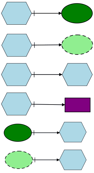 Tabela 36 Teste da regra Connection Rules para os elementos que utilizam o relacionamento Task Decomposition (Diagrama SR) Teste de regras (Connection Rules) Elemento: Task Decomposition Elem.