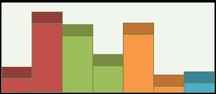 Nível de intervenção Nível de intervenção 138 Anexo A Inquérito de Governança de TI b) Resultados do inquérito sobre governança de TI A. Elementos de Governança de TI 1.