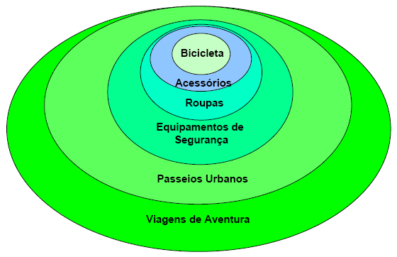 CRM - Customer Relationship Management Exemplo de uso: Considere um Fornecedor