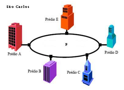 Electronic Data Interchange EDI - Intercâmbio Eletrônico de dados A automação de processos