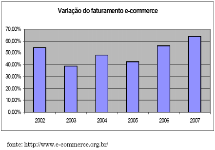 Números do e commerce e no