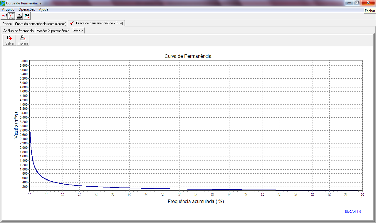 Fonte: Autor. Figura 11: Interface de obtenção da curva de permanência no SisCAH 1.0.