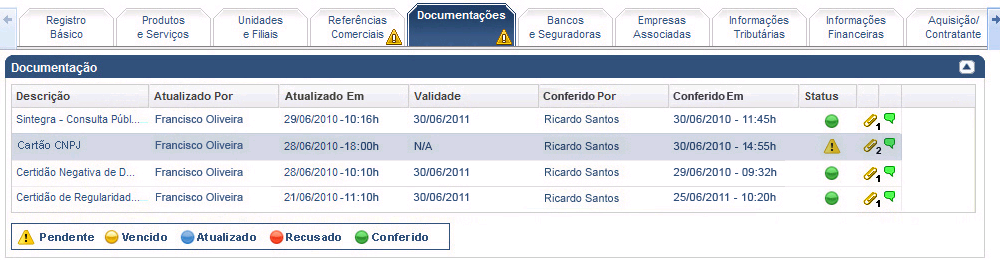 No grid "Documentação", o sistema preencherá as colunas Atualizados por, com o nome do usuário fornecedor, "Atualização" com data da ação e irá alterar o status para Atualizado.