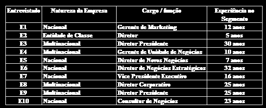 A preferência recaiu sobre profissionais experientes do mercado e com posições executivas nas empresas fabricantes de medicamentos genéricos.