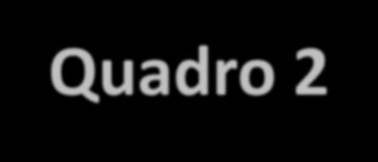 34 Quadro 2 1 10 38 3 30 Tente novamente encontrar os mesmos números de 1 a 54 O que você observou?