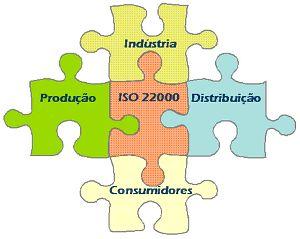 ISO 22000