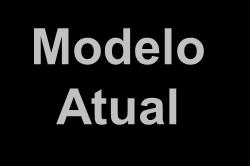 Evolução da Qualidade O Sucesso O Futuro* A Qualidade nos Métodos de Gestão Total Parceria com Clientes e Fornecedores Modelo Atual Garantia da Qualidade em Cada Posto de Trabalho Amplo