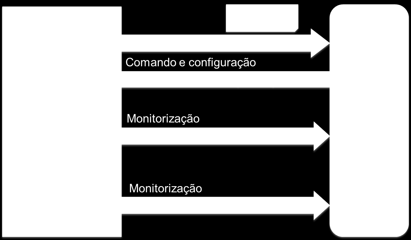 idêntica foi adoptada no desenvolvimento de sistemas de portagem no âmbito dos projectos de I&D entre o ISEL e a Brisa.