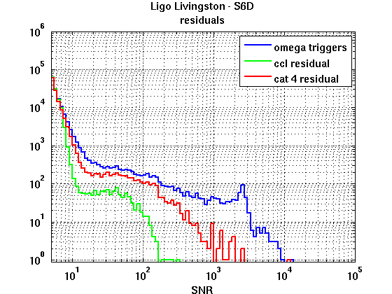 Critical Coupling