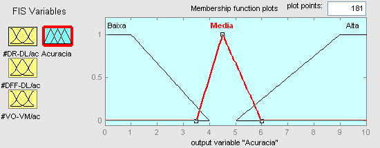 CAPÍTULO 5. SOLUÇÃO 79 Figura 5.13 Função de Pertinência da Variável #VO-VM A variável de saída Acurácia na Figura 5.