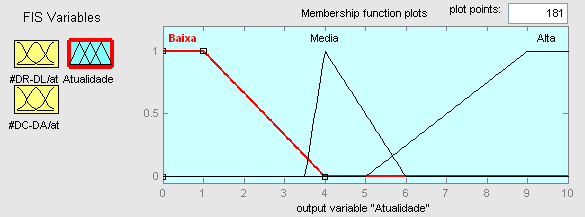 CAPÍTULO 5. SOLUÇÃO 81 Figura 5.18 Função de Pertinência da Variável #DC/DA A variável de saída Atualidade na Figura 5.
