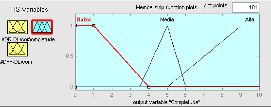 CAPÍTULO 5. SOLUÇÃO 83 Figura 5.23 Função de Pertinência da Variável #DFF-DR A variável de saída Completude na Figura 5.
