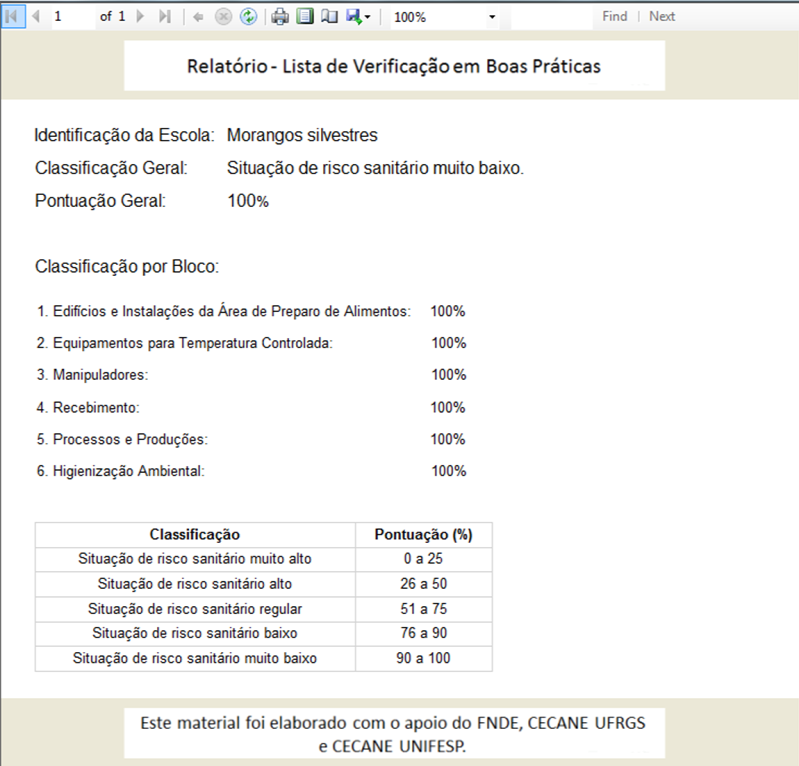 Muito alto (0-25 pontos); Alto (26 50 pontos); Regular (51-75 pontos); Baixo (76-90 pontos); Muito Baixo (91-100 pontos).