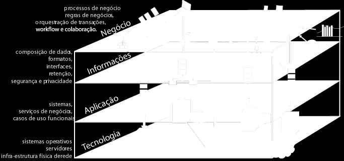 2.3.2 Viabilização da Arquitectura Empresarial Recentemente têm surgido novas tecnologias que vieram viabilizar a criação da AE, como por exemplo, as Intranets corporativas e a própria internet, que