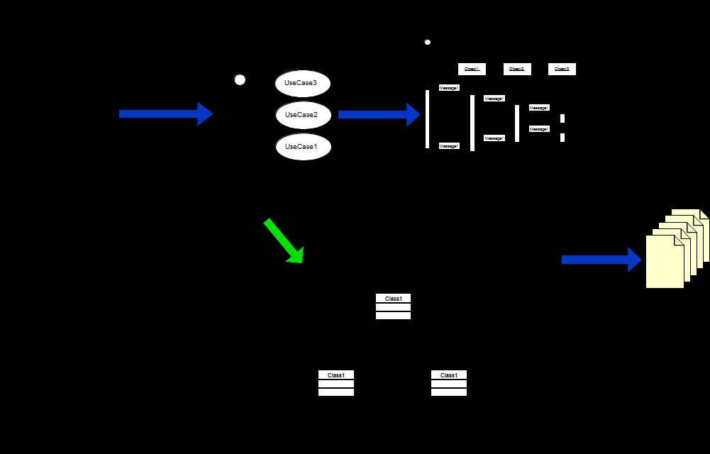 Fig. XVII - Modelação Conceptual da Mapa (adaptado de [32