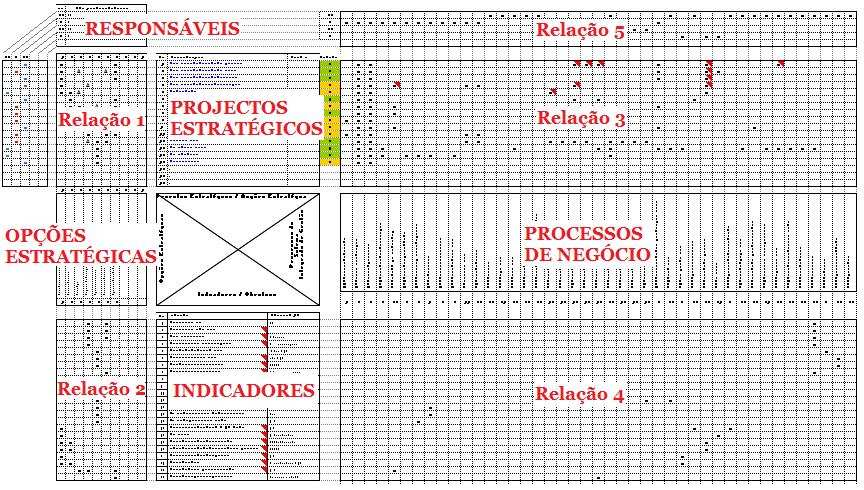 Planeamento Estratégico no contexto de Arquitectura Empresarial As relações 1 e 2 já foram apresentadas com a Figura 5.