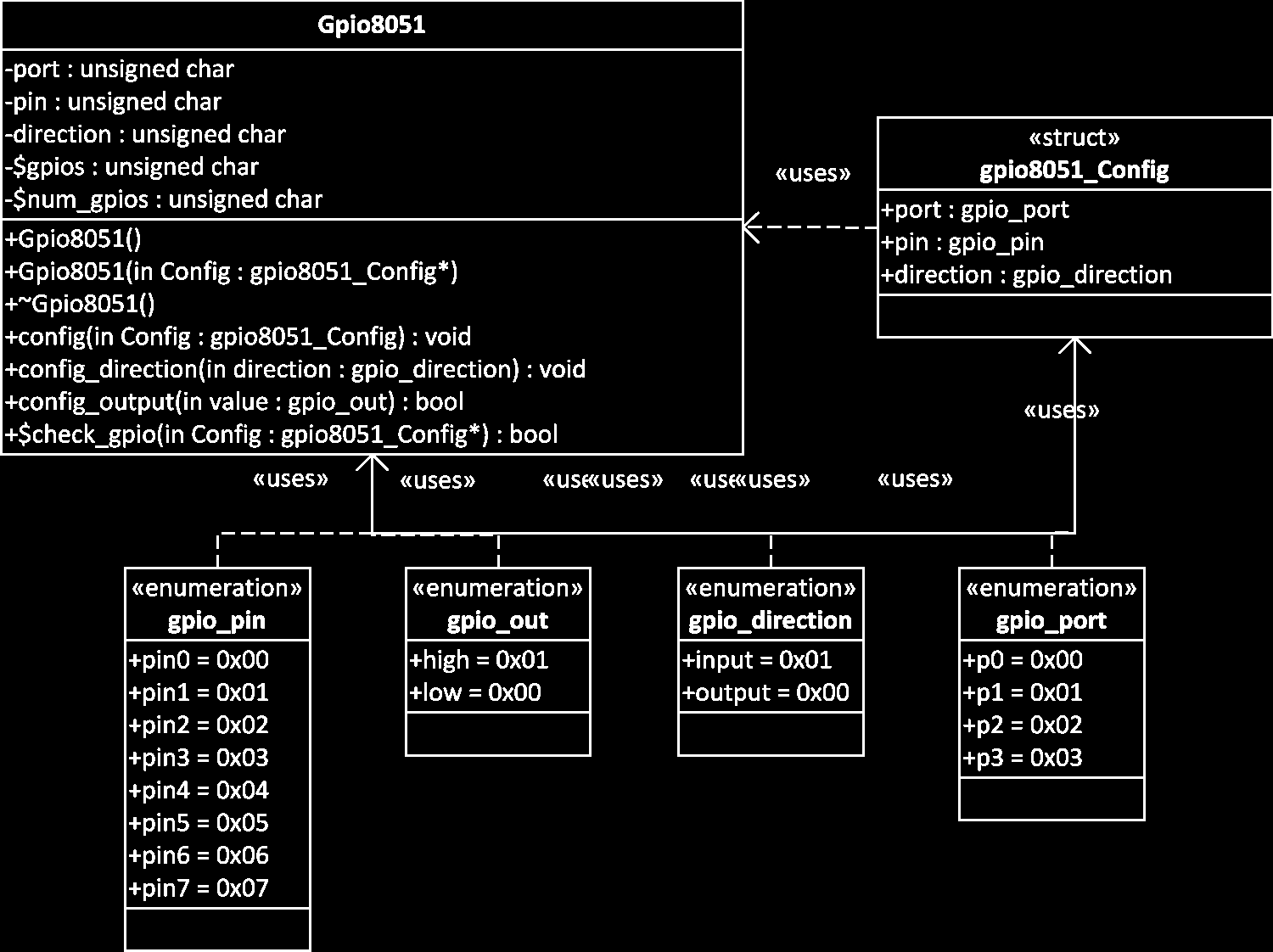 4.2. Upgrade do ADEOS Figura 4.6: Diagrama de classes do driver GPIO garantir a unicidade dos pinos. No que diz respeito aos métodos, existem também métodos da instância e métodos da classe.