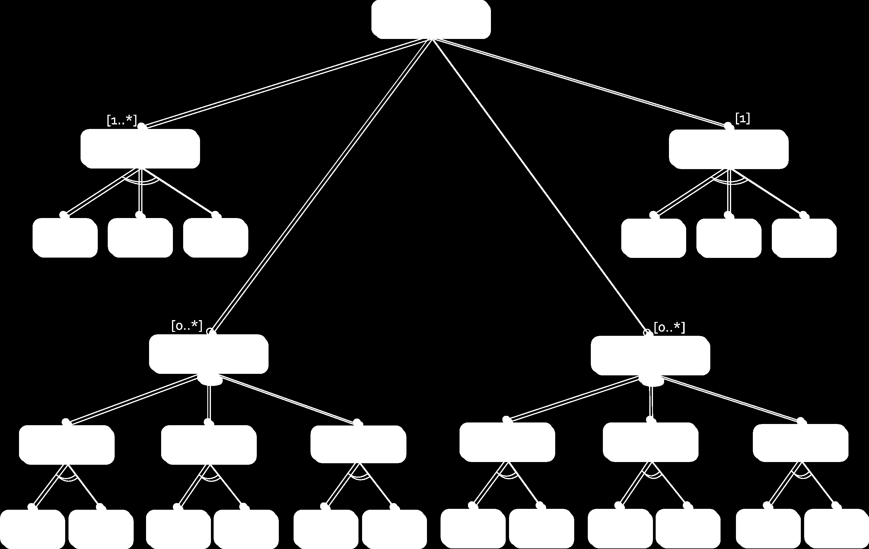 Capítulo 4. Implementação do Sistema funcionalidades. Estas funcionalidades são representadas com um círculo preenchido a preto.