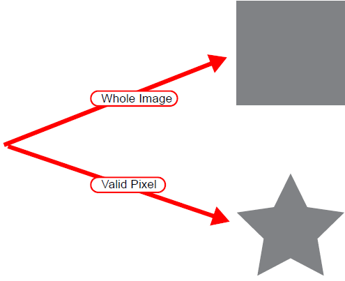 Exemplo de Automatic Clear Composite Em Layout Preview, ajuste a imagem como indicado abaixo: A área dentro das linhas pontilhadas é pintada com tinta com líquido translúcido.