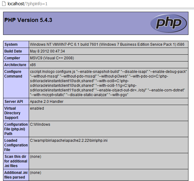 Mostra uma grande quantidade de informações sobre o estado atual do PHP.