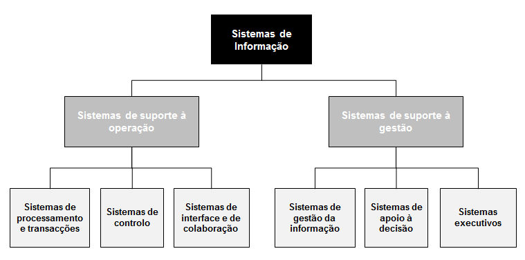 Não é assim de estranhar, que a generalidade das empresas já recorra a sistemas de gestão do tipo ERP (sejam industriais ou não).