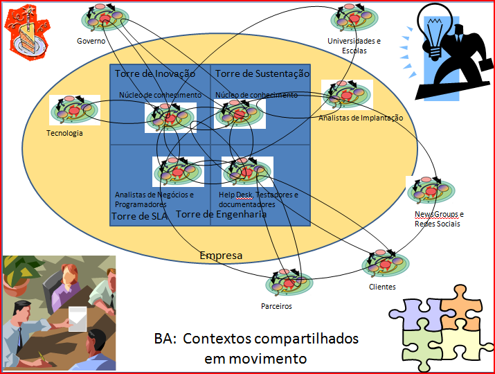 Figura 37: Ecossistema de Conhecimento