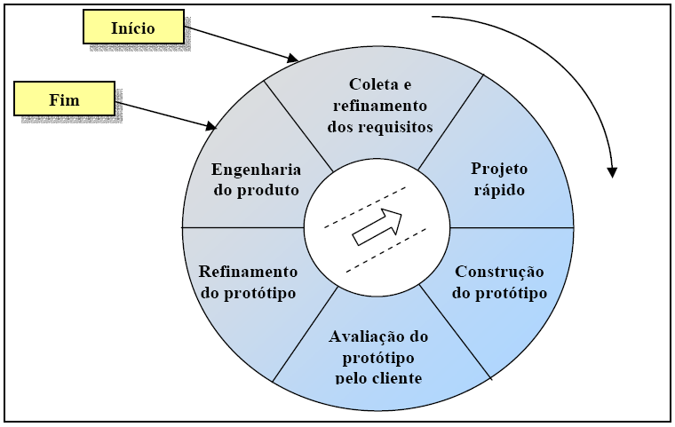 38 parte de um processo de desenvolvimento de software.