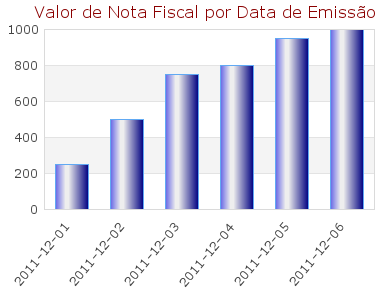 38 normal e cubado, a partir dos cadastros efetuados nas tabelas de frete e tabela de peso mínimo. Figura 24: Exemplo de código PHP de cálculo de frete por faixa de peso normal ou cubado.