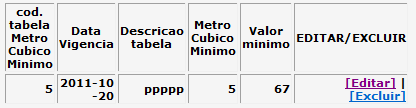 42 Abaixo na Figura 34, apresenta-se o relatório de tabelas de valor mínimo cadastradas.