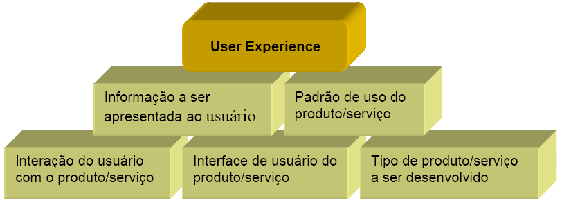 26 4 User Experience Este capítulo apresenta a fundamentação teórica sobre a User Experience. Na seção 2.1 são apresentados os conceitos fundamentais sobre a ISO 9241-210, a seção 2.