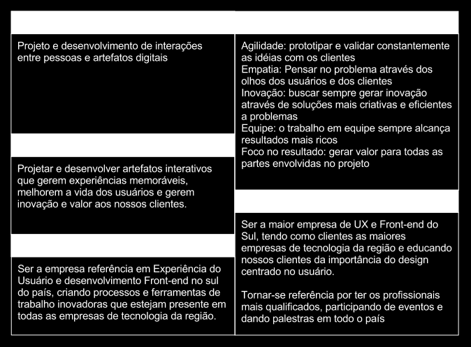 58 Valorizamos o trabalho em equipe como premissa fundamental do design, nos esforçamos para fazer parte da equipe do cliente, e entendemos que a pluralidade é sempre mais rica que a singularidade.