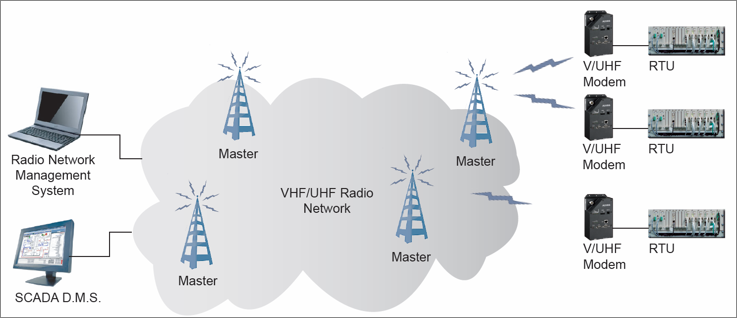 productLanguage=us&country=BR 5 Conclusões A quantidade de fornecedores de solução de radiocomunicação da automação em 450 MHz encontrada e apresentada neste relatório é