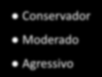 Estratégias de investimentos Ações Retorno Absoluto Fundos estruturados Fundos Balanceados Ibovespa Ativo Ações Long / Short