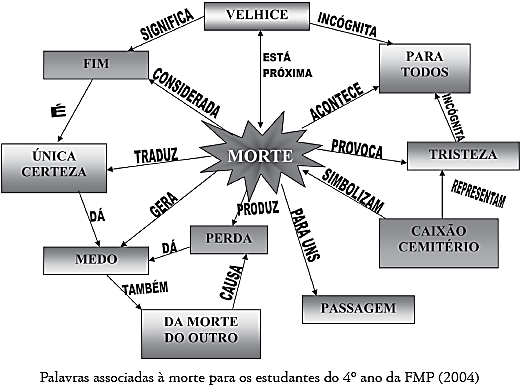 MEDO DE ENVELHECER O papel do gerontólogo é ensinar a ultrapassar esses medos e encontrar soluções para se viver.