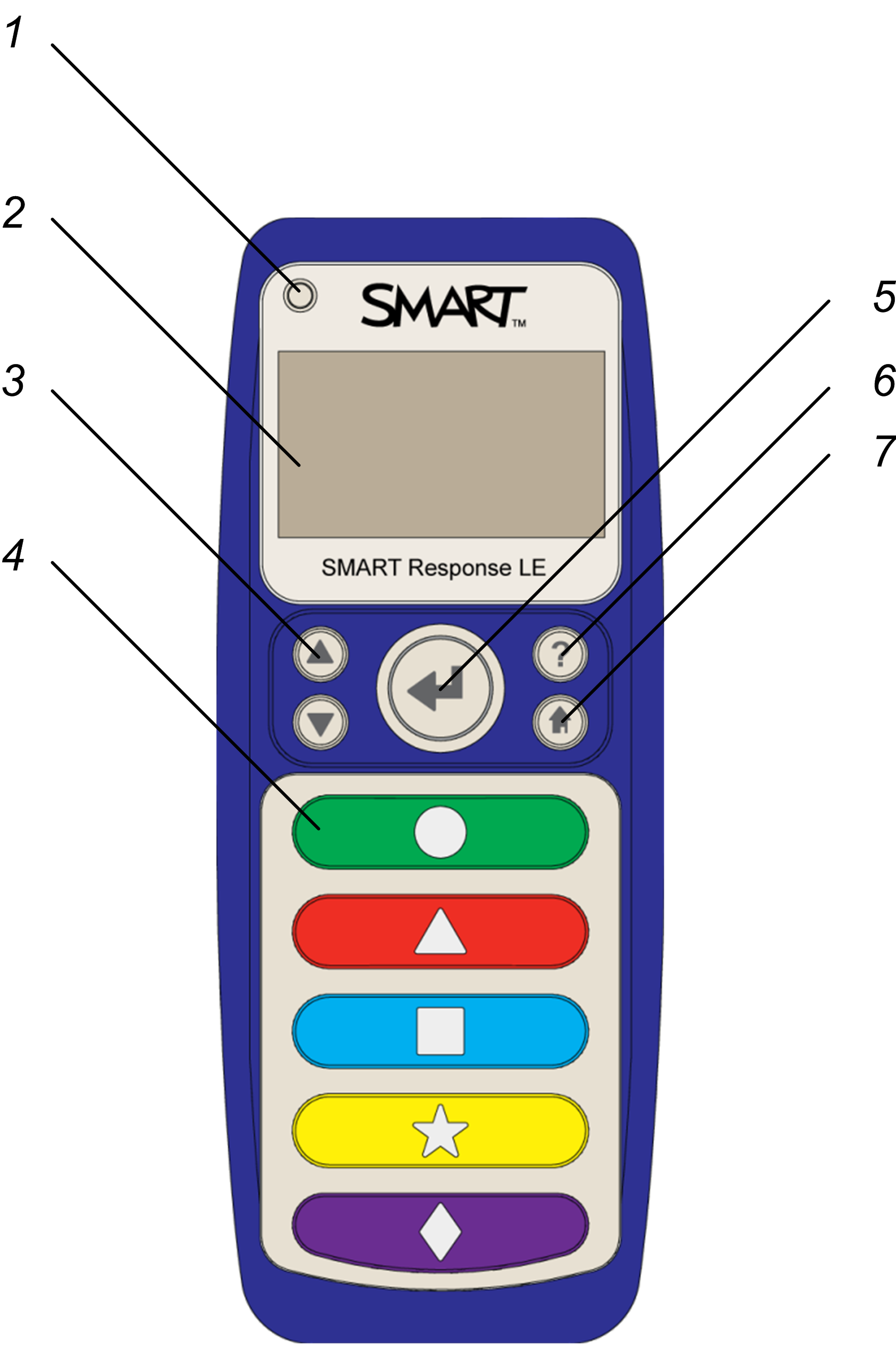 C A P Í T U L O 5 Usando dispositivos portáteis Sobre os dispositivos portáteis para responder perguntas do SMART Response LE Os alunos usam apenas os botões Liga/desliga, de seleção e de resposta.